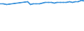 Codelist for age: Total / Codelist for reference areas and geocoding: Austria / Codelist for concept "Sex": Female / Codelist for Unit of measure: Years / Codelist for Tenure: Dependent employment tenure / Codelist for tenure bands: Total declared / Code list for concept "Frequency": Annual