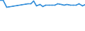 Codelist for age: Total / Codelist for reference areas and geocoding: Austria / Codelist for concept "Sex": Female / Codelist for Unit of measure: Years / Codelist for Tenure: Dependent employment tenure / Codelist for tenure bands: Less than 1 month / Code list for concept "Frequency": Annual