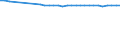 Codelist for age: Total / Codelist for reference areas and geocoding: Austria / Codelist for concept "Sex": Female / Codelist for Unit of measure: Years / Codelist for Tenure: Dependent employment tenure / Codelist for tenure bands: From 1 to 2 years / Code list for concept "Frequency": Annual