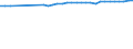 Codelist for age: Total / Codelist for reference areas and geocoding: Austria / Codelist for concept "Sex": Female / Codelist for Unit of measure: Years / Codelist for Tenure: Dependent employment tenure / Codelist for tenure bands: 10 years or over / Code list for concept "Frequency": Annual