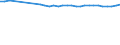 Codelist for age: Total / Codelist for reference areas and geocoding: Austria / Codelist for concept "Sex": Male / Codelist for Unit of measure: Years / Codelist for Tenure: Employment tenure / Codelist for tenure bands: From 1 to 2 years / Code list for concept "Frequency": Annual