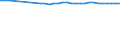 Codelist for age: Total / Codelist for reference areas and geocoding: Austria / Codelist for concept "Sex": Male / Codelist for Unit of measure: Years / Codelist for Tenure: Employment tenure / Codelist for tenure bands: From 5 to 9 years / Code list for concept "Frequency": Annual