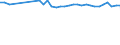 Codelist for age: Total / Codelist for reference areas and geocoding: Austria / Codelist for concept "Sex": Male / Codelist for Unit of measure: Years / Codelist for Tenure: Dependent employment tenure / Codelist for tenure bands: Less than 1 month / Code list for concept "Frequency": Annual