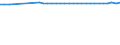 Codelist for age: Total / Codelist for reference areas and geocoding: Austria / Codelist for concept "Sex": Male / Codelist for Unit of measure: Years / Codelist for Tenure: Dependent employment tenure / Codelist for tenure bands: From 6 to 11 months / Code list for concept "Frequency": Annual