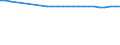 Codelist for age: Total / Codelist for reference areas and geocoding: Austria / Codelist for concept "Sex": Male / Codelist for Unit of measure: Years / Codelist for Tenure: Dependent employment tenure / Codelist for tenure bands: From 3 to 4 years / Code list for concept "Frequency": Annual
