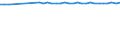 Codelist for age: Total / Codelist for reference areas and geocoding: Austria / Codelist for concept "Sex": Total / Codelist for Unit of measure: Years / Codelist for Tenure: Employment tenure / Codelist for tenure bands: From 6 to 11 months / Code list for concept "Frequency": Annual