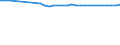 Codelist for age: Total / Codelist for reference areas and geocoding: Austria / Codelist for concept "Sex": Total / Codelist for Unit of measure: Years / Codelist for Tenure: Employment tenure / Codelist for tenure bands: From 1 to 2 years / Code list for concept "Frequency": Annual