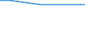 Codelist for age: Total / Codelist for reference areas and geocoding: Austria / Codelist for concept "Sex": Total / Codelist for Unit of measure: Years / Codelist for Tenure: Employment tenure / Codelist for tenure bands: From 3 to 4 years / Code list for concept "Frequency": Annual