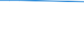 Codelist for age: Total / Codelist for reference areas and geocoding: Austria / Codelist for concept "Sex": Total / Codelist for Unit of measure: Years / Codelist for Tenure: Employment tenure / Codelist for tenure bands: From 5 to 9 years / Code list for concept "Frequency": Annual