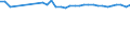 Codelist for age: Total / Codelist for reference areas and geocoding: Austria / Codelist for concept "Sex": Total / Codelist for Unit of measure: Years / Codelist for Tenure: Dependent employment tenure / Codelist for tenure bands: Less than 1 month / Code list for concept "Frequency": Annual