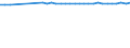 Codelist for age: Total / Codelist for reference areas and geocoding: Austria / Codelist for concept "Sex": Total / Codelist for Unit of measure: Years / Codelist for Tenure: Dependent employment tenure / Codelist for tenure bands: From 6 to 11 months / Code list for concept "Frequency": Annual