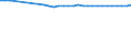 Codelist for age: Total / Codelist for reference areas and geocoding: Austria / Codelist for concept "Sex": Total / Codelist for Unit of measure: Years / Codelist for Tenure: Dependent employment tenure / Codelist for tenure bands: From 1 to 2 years / Code list for concept "Frequency": Annual