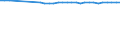Codelist for age: Total / Codelist for reference areas and geocoding: Austria / Codelist for concept "Sex": Total / Codelist for Unit of measure: Years / Codelist for Tenure: Dependent employment tenure / Codelist for tenure bands: From 5 to 9 years / Code list for concept "Frequency": Annual