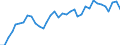 Codelist for age: Total / Codelist for reference areas and geocoding: Belgium / Codelist for concept "Sex": Female / Codelist for Unit of measure: Years / Codelist for Tenure: Employment tenure / Codelist for tenure bands: Total / Code list for concept "Frequency": Annual
