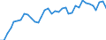 Codelist for age: Total / Codelist for reference areas and geocoding: Belgium / Codelist for concept "Sex": Female / Codelist for Unit of measure: Years / Codelist for Tenure: Employment tenure / Codelist for tenure bands: Total declared / Code list for concept "Frequency": Annual