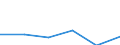 Codelist for age: Total / Codelist for reference areas and geocoding: Belgium / Codelist for concept "Sex": Female / Codelist for Unit of measure: Years / Codelist for Tenure: Employment tenure / Codelist for tenure bands: Less than 1 month / Code list for concept "Frequency": Annual