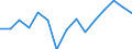 Codelist for age: Total / Codelist for reference areas and geocoding: Belgium / Codelist for concept "Sex": Female / Codelist for Unit of measure: Years / Codelist for Tenure: Employment tenure / Codelist for tenure bands: From 1 to 5 months / Code list for concept "Frequency": Annual