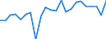 Codelist for age: Total / Codelist for reference areas and geocoding: Belgium / Codelist for concept "Sex": Female / Codelist for Unit of measure: Years / Codelist for Tenure: Employment tenure / Codelist for tenure bands: From 6 to 11 months / Code list for concept "Frequency": Annual