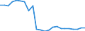 Codelist for age: Total / Codelist for reference areas and geocoding: Belgium / Codelist for concept "Sex": Female / Codelist for Unit of measure: Years / Codelist for Tenure: Employment tenure / Codelist for tenure bands: From 3 to 4 years / Code list for concept "Frequency": Annual