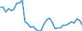 Codelist for age: Total / Codelist for reference areas and geocoding: Belgium / Codelist for concept "Sex": Female / Codelist for Unit of measure: Years / Codelist for Tenure: Employment tenure / Codelist for tenure bands: From 5 to 9 years / Code list for concept "Frequency": Annual