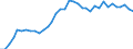 Codelist for age: Total / Codelist for reference areas and geocoding: Belgium / Codelist for concept "Sex": Female / Codelist for Unit of measure: Years / Codelist for Tenure: Employment tenure / Codelist for tenure bands: 10 years or over / Code list for concept "Frequency": Annual
