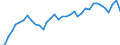 Codelist for age: Total / Codelist for reference areas and geocoding: Belgium / Codelist for concept "Sex": Female / Codelist for Unit of measure: Years / Codelist for Tenure: Dependent employment tenure / Codelist for tenure bands: Total / Code list for concept "Frequency": Annual