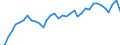 Codelist for age: Total / Codelist for reference areas and geocoding: Belgium / Codelist for concept "Sex": Female / Codelist for Unit of measure: Years / Codelist for Tenure: Dependent employment tenure / Codelist for tenure bands: Total declared / Code list for concept "Frequency": Annual
