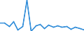 Codelist for age: Total / Codelist for reference areas and geocoding: Belgium / Codelist for concept "Sex": Female / Codelist for Unit of measure: Years / Codelist for Tenure: Dependent employment tenure / Codelist for tenure bands: Less than 1 month / Code list for concept "Frequency": Annual