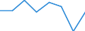 Codelist for age: Total / Codelist for reference areas and geocoding: Belgium / Codelist for concept "Sex": Female / Codelist for Unit of measure: Years / Codelist for Tenure: Dependent employment tenure / Codelist for tenure bands: From 1 to 5 months / Code list for concept "Frequency": Annual