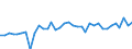 Codelist for age: Total / Codelist for reference areas and geocoding: Belgium / Codelist for concept "Sex": Female / Codelist for Unit of measure: Years / Codelist for Tenure: Dependent employment tenure / Codelist for tenure bands: From 6 to 11 months / Code list for concept "Frequency": Annual