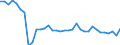 Codelist for age: Total / Codelist for reference areas and geocoding: Belgium / Codelist for concept "Sex": Female / Codelist for Unit of measure: Years / Codelist for Tenure: Dependent employment tenure / Codelist for tenure bands: From 1 to 2 years / Code list for concept "Frequency": Annual