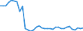 Codelist for age: Total / Codelist for reference areas and geocoding: Belgium / Codelist for concept "Sex": Female / Codelist for Unit of measure: Years / Codelist for Tenure: Dependent employment tenure / Codelist for tenure bands: From 3 to 4 years / Code list for concept "Frequency": Annual
