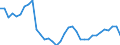 Codelist for age: Total / Codelist for reference areas and geocoding: Belgium / Codelist for concept "Sex": Female / Codelist for Unit of measure: Years / Codelist for Tenure: Dependent employment tenure / Codelist for tenure bands: From 5 to 9 years / Code list for concept "Frequency": Annual