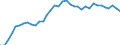Codelist for age: Total / Codelist for reference areas and geocoding: Belgium / Codelist for concept "Sex": Female / Codelist for Unit of measure: Years / Codelist for Tenure: Dependent employment tenure / Codelist for tenure bands: 10 years or over / Code list for concept "Frequency": Annual