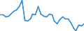 Codelist for age: Total / Codelist for reference areas and geocoding: Belgium / Codelist for concept "Sex": Male / Codelist for Unit of measure: Years / Codelist for Tenure: Employment tenure / Codelist for tenure bands: Total / Code list for concept "Frequency": Annual
