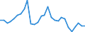 Codelist for age: Total / Codelist for reference areas and geocoding: Belgium / Codelist for concept "Sex": Male / Codelist for Unit of measure: Years / Codelist for Tenure: Employment tenure / Codelist for tenure bands: Total declared / Code list for concept "Frequency": Annual