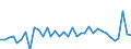 Codelist for age: Total / Codelist for reference areas and geocoding: Belgium / Codelist for concept "Sex": Male / Codelist for Unit of measure: Years / Codelist for Tenure: Employment tenure / Codelist for tenure bands: From 6 to 11 months / Code list for concept "Frequency": Annual