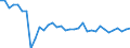 Codelist for age: Total / Codelist for reference areas and geocoding: Belgium / Codelist for concept "Sex": Male / Codelist for Unit of measure: Years / Codelist for Tenure: Employment tenure / Codelist for tenure bands: From 1 to 2 years / Code list for concept "Frequency": Annual