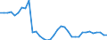 Codelist for age: Total / Codelist for reference areas and geocoding: Belgium / Codelist for concept "Sex": Male / Codelist for Unit of measure: Years / Codelist for Tenure: Employment tenure / Codelist for tenure bands: From 5 to 9 years / Code list for concept "Frequency": Annual