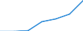 Codelist for age: Total / Codelist for reference areas and geocoding: Belgium / Codelist for concept "Sex": Male / Codelist for Unit of measure: Years / Codelist for Tenure: Employment tenure / Codelist for tenure bands: 10 years or over / Code list for concept "Frequency": Annual