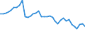 Codelist for age: Total / Codelist for reference areas and geocoding: Belgium / Codelist for concept "Sex": Male / Codelist for Unit of measure: Years / Codelist for Tenure: Dependent employment tenure / Codelist for tenure bands: Total / Code list for concept "Frequency": Annual