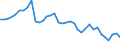 Codelist for age: Total / Codelist for reference areas and geocoding: Belgium / Codelist for concept "Sex": Male / Codelist for Unit of measure: Years / Codelist for Tenure: Dependent employment tenure / Codelist for tenure bands: Total declared / Code list for concept "Frequency": Annual
