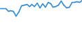 Codelist for age: Total / Codelist for reference areas and geocoding: Belgium / Codelist for concept "Sex": Male / Codelist for Unit of measure: Years / Codelist for Tenure: Dependent employment tenure / Codelist for tenure bands: From 1 to 5 months / Code list for concept "Frequency": Annual
