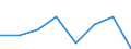 Codelist for age: Total / Codelist for reference areas and geocoding: Belgium / Codelist for concept "Sex": Male / Codelist for Unit of measure: Years / Codelist for Tenure: Dependent employment tenure / Codelist for tenure bands: From 6 to 11 months / Code list for concept "Frequency": Annual