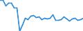 Codelist for age: Total / Codelist for reference areas and geocoding: Belgium / Codelist for concept "Sex": Male / Codelist for Unit of measure: Years / Codelist for Tenure: Dependent employment tenure / Codelist for tenure bands: From 1 to 2 years / Code list for concept "Frequency": Annual