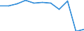 Codelist for age: Total / Codelist for reference areas and geocoding: Belgium / Codelist for concept "Sex": Male / Codelist for Unit of measure: Years / Codelist for Tenure: Dependent employment tenure / Codelist for tenure bands: From 3 to 4 years / Code list for concept "Frequency": Annual