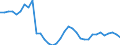 Codelist for age: Total / Codelist for reference areas and geocoding: Belgium / Codelist for concept "Sex": Male / Codelist for Unit of measure: Years / Codelist for Tenure: Dependent employment tenure / Codelist for tenure bands: From 5 to 9 years / Code list for concept "Frequency": Annual