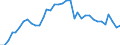 Codelist for age: Total / Codelist for reference areas and geocoding: Belgium / Codelist for concept "Sex": Male / Codelist for Unit of measure: Years / Codelist for Tenure: Dependent employment tenure / Codelist for tenure bands: 10 years or over / Code list for concept "Frequency": Annual
