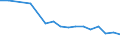 Country: Australia / Sex: Men / Age: 15 to 19 / Employment status: Dependent employment / Job tenure: <1 month