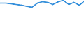 Country: Australia / Sex: Men / Age: 15 to 19 / Employment status: Dependent employment / Job tenure: 3 to <5 years